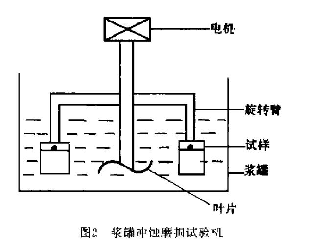 耐磨涂層膠耐磨性檢測 耐磨涂層膠耐磨性檢測