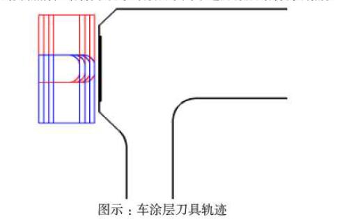 耐磨涂層加工的刀具路線 耐磨涂層加工的刀具路線